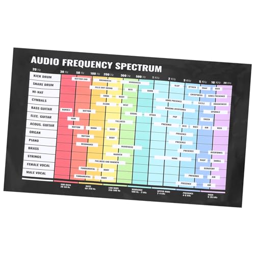 BESTonZON Audio Poster Wandplakat Audiofrequenzspektrum Poster Praktisches Musiktheorie Poster Lernwanddekoration Audiofrequenz Poster Audiofrequenz Akkord Poster Musikakkord Poster