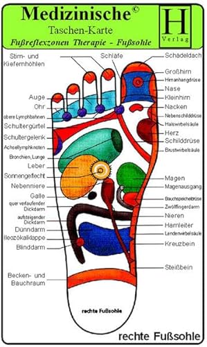 Fussreflexzonen Therapie - Fusssohle- Medizinische Taschen-Karte