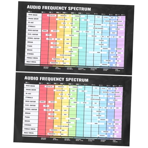 Generic 2 Stück Audio Poster Audio Frequenzspektrum Poster Audio Frequenz Poster Akkord Poster Praktisches Musiktheorie Poster Audio Frequenz Spektrum Diagramme Musiktheorie Akkord