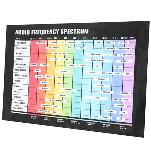 Parliky Audio Poster Bass Akkord Poster Wandplakat Musiktheorie Akkord Poster Audio Frequenz Poster Musikinstrument Akkord Poster Bassgitarren Akkord Diagramm Poster Akkord