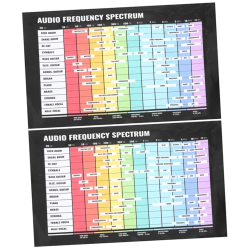 ifundom 2St Audio-Poster musik instrumente chords Musiktheorie Poster Tonleiter Poster Audio Frequenz Poster Musikplakate Akkord-Poster Audiofrequenz-Lerntabelle Audiofrequenz-Poster PVC