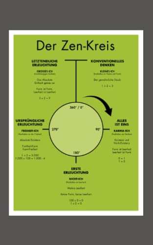 Der Zen-Kreis: Die Essenz des Zen für Anfänger und Meister von enO (Die kleine iZen-Reihe zur Erleuchtung)