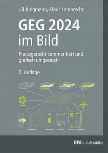 GEG 2024 im Bild