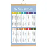 1x1 Lernen Poster, Einmaleins Trainer für Kinder, Einmaleins Tabelle zum spielerischen Rechnen, Lernposter Mathematik Grundschule, Multiplikationstabelle für die Rechenhilfe