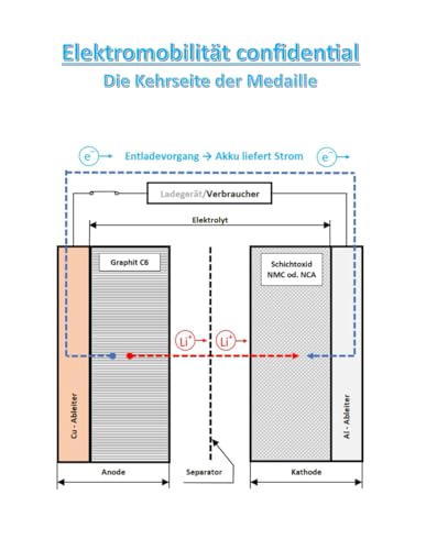 Elektromobilität confidential: Die Kehrseite der Medaille