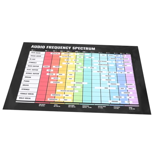COSMEVIVI Musikakkorde Poster, Audiofrequenz Poster Für Zuhause, Bassakkord Diagramme, Praktisches Poster, Audiofrequenz Diagramm, Musiktheorie Akkord Poster, Multifunktionales Akkord