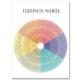 Maozehuxi Emotions Wheel Emotionale Poster für Kinder, psychische Gesundheit, Poster helfen Schülern, Emotionen zu verstehen, Poster – Calm Down Corner Klassenzimmer-Dekorationen für Vorschullehrer,