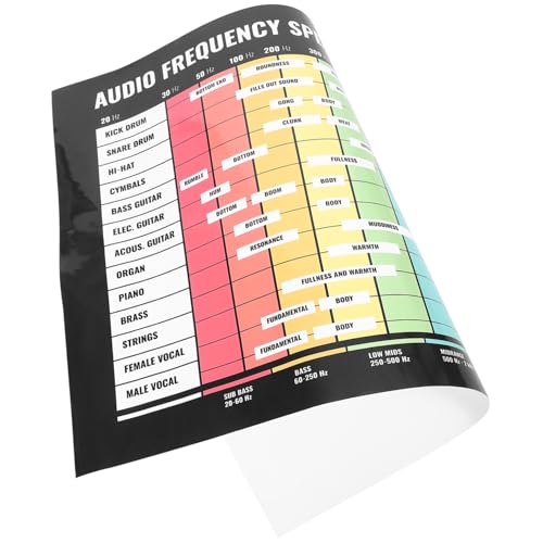 Supvox Audio-Poster Akkord Musikinstrument-Poster Audiofrequenz-Poster Gitarren-Poster Musikplakate musik instrumente chords Diagramme des Audiofrequenzspektrums praktisches Poster PVC