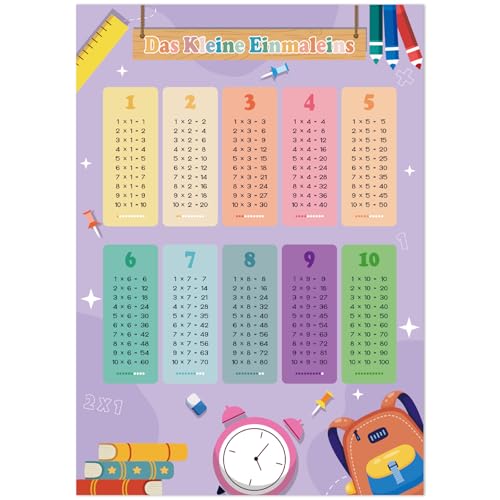 1x1 Poster, Einmaleins Trainer für Kinder, Lernposter Mathematik Grundschule, Einmaleins Tabelle zum spielerischen Rechnen, Zahlen Plakat mit 4x Übungsblättern - Multiplikationstabelle & Rechenhilfe