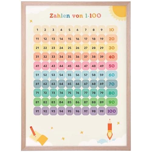 Gumpie Zahlen von 1-100 Lernposter für Kinder 1. Klasse (DIN A3) - Zahlenposter Grundschule Mathe zum spielerischen Rechnen - Klassenzimmer & Kinderzimmer Deko als Rechenhilfe - Hundertertafel