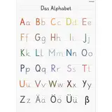 PACKLIST® ABC Poster Für Kinder XXL DIN A1 84x60 cm. Alphabet-Poster für Kinder auf Deutsch - Alphabet mit großen lustigen Buchstaben für Lernen - Dekorieren von Kinderzimmern und Klassenzimmern