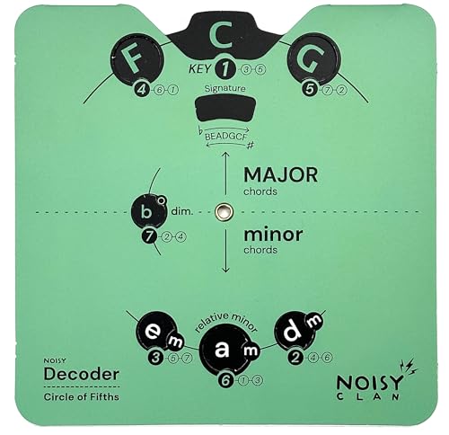 Essential Card Circle of Fifths Melody Tool für Musiker | All-in-One-Musiktheoriehilfe mit übersichtlichem eBook-Download zur praktischen Verwendung | Alle Instrumente | Akkorde, Fortschritte und
