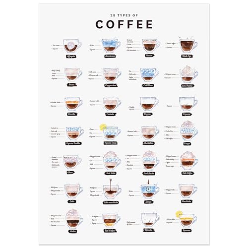 JUNOMI® Kaffee Poster A2, 28 Types of Coffee, Perfekte Kaffee Küchen Deko mit Anleitung und Namen von 28 Kaffee Arten, Ideales Kaffee Geschenk für Coffee Lover, Kaffee Küchenbild | ohne Rahmen