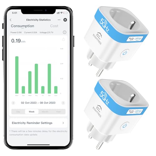 EIGHTREE WLAN Smart Steckdose 2.4GHz&5GHz, Smart Home WiFi Steckdose Kompatibel mit Alexa/Google Home/SmartThings, Stromverbrauch Messen, Zeitplan, APP Fernsteuerung, 16A (2er Pack)