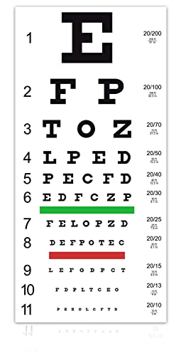 TRUSTY Augenprüfungstabelle - Standard Snellen Vision Test bei 6 m - Vinyl-Banner