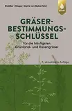 Gräserbestimmungsschlüssel für die häufigsten Grünland- und Rasengräser: Zur Ansprache im blütelosen Zustand