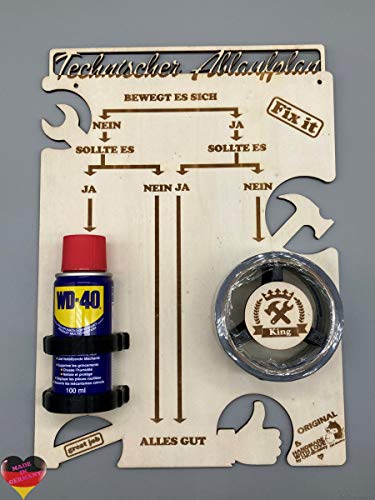 Technischer Ablaufplan V2