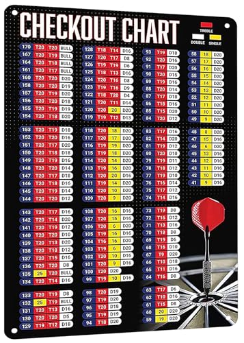 HYBLOM Premium-Metallschild, Dart-Checkout-Tabelle, lustiges Dart-Spielzimmer, Dekoration, Blechposter, Clubs, Bars und Dart-Enthusiasten, Wandkunst, 20,3 x 30,5 cm