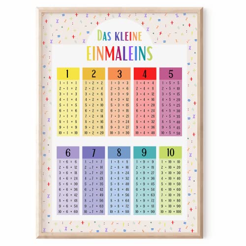 MeinBaby123® 1x1 Poster | Einmaleins Trainer für Kinder | Lernposter DIN A2 Mathematik Grundschule | das kleine Einmaleins lernen | inklusive 4x Übungsblätter (bunt - A2)