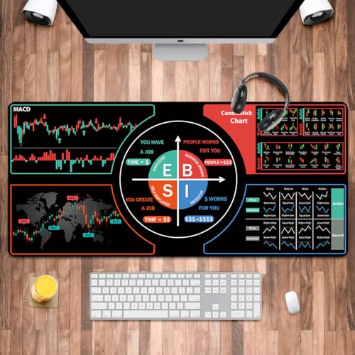 Handelsmauspad, Anlageanleitung für Anfänger, Tageshandels-Mauspad, Börsengeschenke für Day-Trader, Investoren, große Schreibtischunterlage für Tastatur und Maus, 30 x 79,8 cm