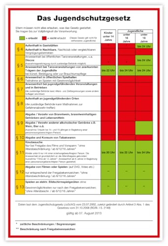 Aufkleber Hinweis JuSchG „Jugendschutzgesetz“ Altersfreigabe Übersicht Tabelle farbliche Kennzeichnung | 20 x 30 cm Made in Germany