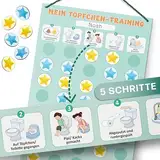 Mini Mindz® Töpfchen Training Kinder magnetisch - Montessori Magnettafel im niedlichen Design inkl. 60 Magnete - Für bis zu 2 Kinder - Pipi Kacka Kalender Kinder, Magnettafel Kinder, windelfrei werden