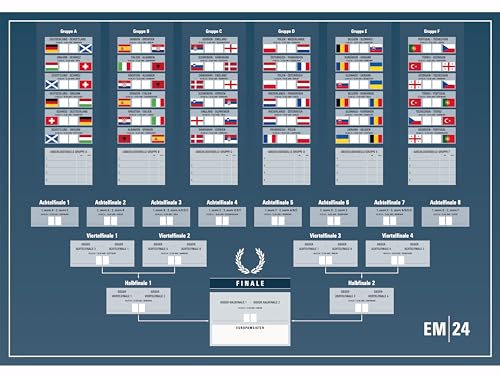 Hetcher Tech DIN A2 Spielplan Poster Fussball EM 2024 Made in Germany - Planer gefalten zum selbst eintragen - Poster 59,4cm x 42,0cm inkl. Tabellen