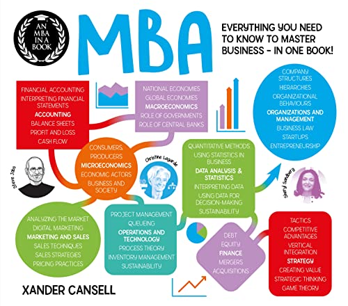 An MBA in a Book: Everything You Need to Know to Master Business - In One Book! (A Degree in a Book)