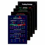 Gimly - Trading Chart (5er-Set) Musterposter, 350 GSM Kerzendiagramm Poster, Handels-Setup-Kit für Händler Investor, (Größe: 30 x 21 cm, ungerahmt)