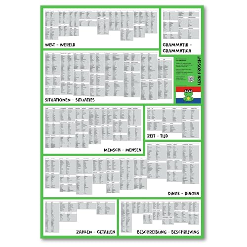 Lern Frosch© Niederländisch Vokabelposter I Über 1.500 Wörter für Anfänger, Wiedereinsteiger, Sprachschüler I Vokabeln lernen, Wortschatz erweitern, Sprachkenntnisse verbessern I (Niederländisch)