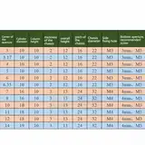 Kupplungsmanschette Wellen-Gelenkverbinder Motorklemmhalterung, gehärtetes 45# Stahlmaterial, Innendurchmesser 3 6 35 mm, zylindrischer Durchmesser 10 mm, Grundplattendurchmesser: 22 mm (3 mm)