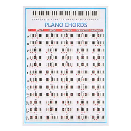 Piano Poster, Piano Akkorde Tabs Diagramm Musikinstrument Zubehör Anfänger Fingerübungen Zubehör