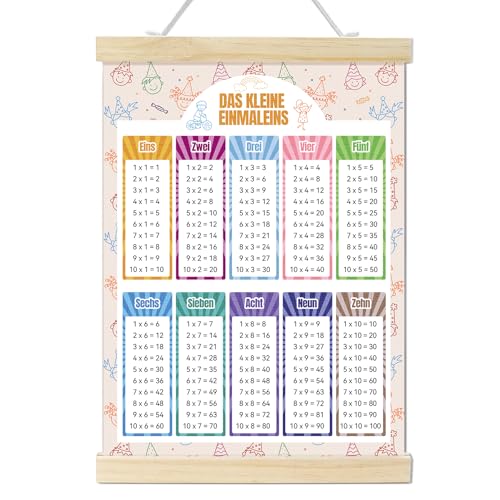 1x1 Lernen Poster für Kinder, Schulanfänger Einmaleins Lernen, 1x1 Lernen Spiel Trainer das kleine Einmaleins Mathematik für die Grundschule
