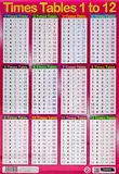 Sumbox Lernposter Einmaleins, Pink