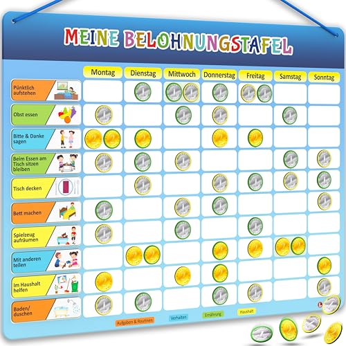 LIKARTO® Belohnungstafel Kinder - inkl. 280 Magnete - Belohnungssystem Kinder, Montessori Aufgabenplaner, Spielerisch zur Selbstständigkeit, Magnettafel, Wochenplaner Kinder, Belohnungstafel ab 3