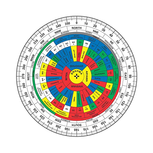 Treemaison Coronating Homes Vastu Shakti Chakra (15,2 cm) | 45 Devtas, 16 Attribute, Gesundheitstabelle | Vastu Shastra Heilmittel für Zuhause und Büro | Acryl-Design