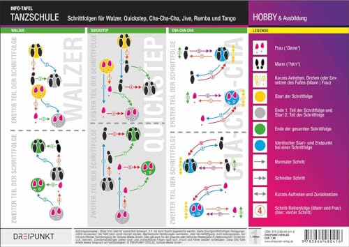 Tanzschule: Schrittfolgen für Walzer, Quickstep, Cha-Cha-Cha, Jive, Rumba und Tango