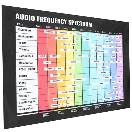 HEMOTON Audio Poster Bass Akkord Poster Hängendes Bild Poster Audio Frequenzspektrum Musiktheorie Akkord Poster Wand Akkord Poster Praktisches Audio Frequenz Poster Bass Akkord