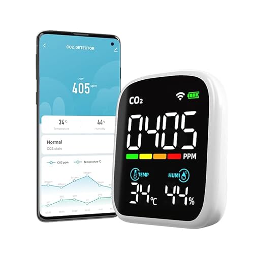 CO2 Messgerät, NDIR Luftqualität Raumluft Monitor, WiFi Stromsparen CO2 Melder mit tragbare Alarm, CO2 Thermometer mit Digitalen, Temperatur Luftfeuchtigkeit, Kohlendioxid Messer für Haus Büro