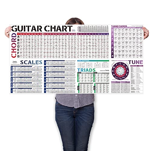 Gitarren Akkorde Poster, Gitarren Akkorde Bild | Gitarre Tonleitern | Quintenzirkel | Gitarre Skalen | Akkorde übersicht | Gitarrenübungen | Gitarre Griffbrett, Gitarren-Akkorde Poster für anfänger