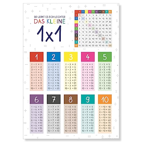 PuK Krämmer GmbH Poster „1x1“ DIN A2 | 1x1 Poster für Kinder | Kinderzimmer Deko Bilder Poster Einmaleins | Lernposter 1x1 | Geschenk Kinder Geburtstag Einschulung Schule | rechnen lernen (DIN A2)