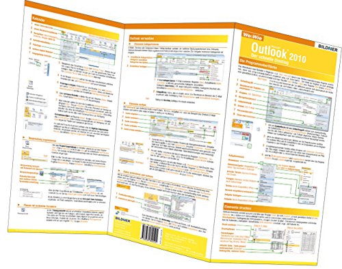 Wo&Wie: Outlook 2010 - der schnelle Umstieg