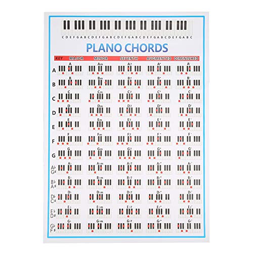 Klavier-Akkorde-Diagramm,Klavierakkorde Tabs Diagramm für Anfänger,Lehrtafel für Pianisten,Poster mit Klavierakkorden zum Üben der Finger für die Wand,Klavierzubehör für Zuhause, Schule