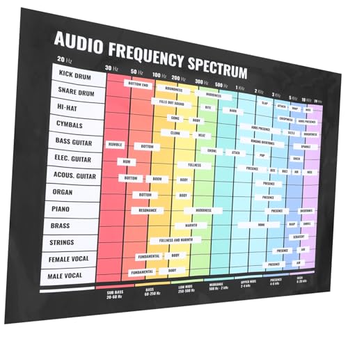 ULDIGI Musiktheorie-akkord-hängebild, Audio-frequenzspektrum-wandposter, Musik-lernposter