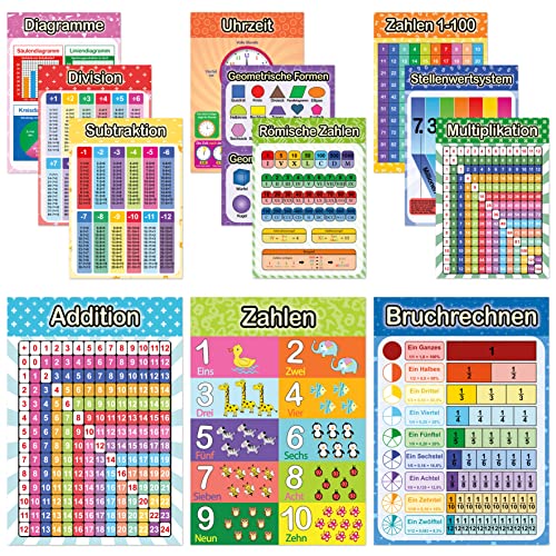 LIKARTO 12 pädagogische Mathe Lernposter A4 - Extra dickes Papier und beidseitig laminiert - 1x1 Lernen, Einmaleins, Zahlen lernen, Lernhilfe für Kinder